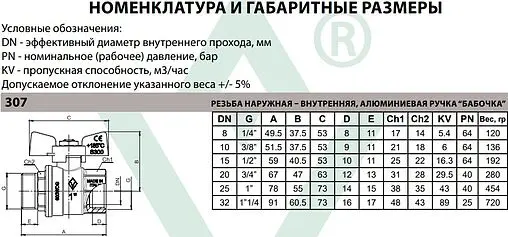 Кран шаровый 1&quot;в x 1&quot;н Bugatti Oregon 03070070
