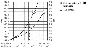Смеситель для ванны Hansgrohe Vernis Blend чёрный матовый 71440670 Смеситель для ванны Hansgrohe Vernis Blend чёрный матовый 71440670, 4