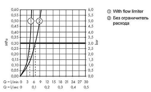 Смеситель для раковины Hansgrohe Metropol 160 белый матовый 32515700