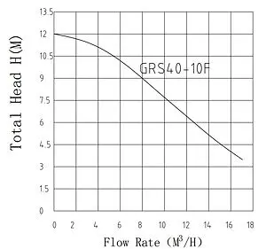 Насос циркуляционный Pumpman GRS40/10F Насос циркуляционный Pumpman GRS40/10F, 3