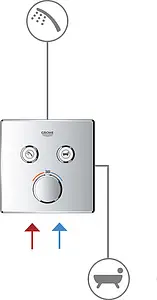Термостат для 2 потребителей Grohe Grohtherm SmartControl белый/хром 29156LS0 Термостат для 2 потребителей Grohe Grohtherm SmartControl белый/хром 29156LS0, 2