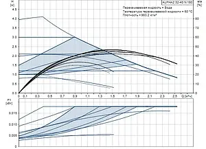 Насос циркуляционный Grundfos Alpha2 32-40 N 180 99411432, 2