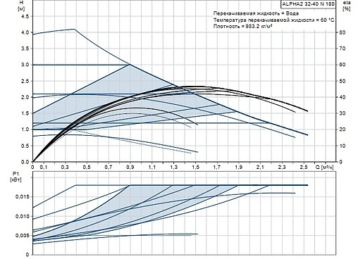 Насос циркуляционный Grundfos Alpha2 32-40 N 180 99411432