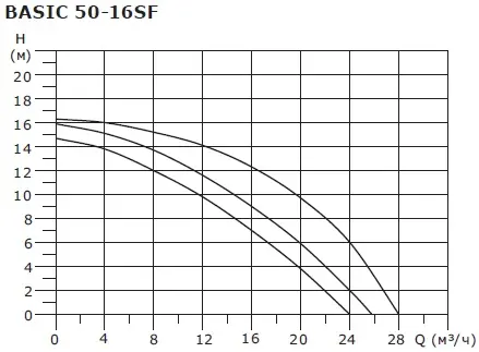 Насос циркуляционный Shinhoo BASIC 50-16SF 71222004 Насос циркуляционный Shinhoo BASIC 50-16SF 71222004, 5