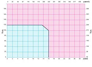 Балансировочный клапан DN125 Kvs 307.78 Cimberio CIM 3739B 125 Балансировочный клапан DN125 Kvs 307.78 Cimberio CIM 3739B 125, 3