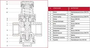 Редуктор давления поршневой ½" Stout SVS-0009-000015 Редуктор давления поршневой ½" Stout SVS-0009-000015, 4
