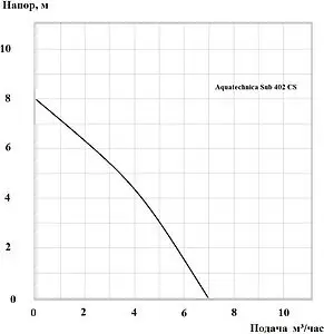 Насос дренажный Q=7м³/ч H=8м Aquatechnica SUB 402 CS 1401303 Насос дренажный Q=7м³/ч H=8м Aquatechnica SUB 402 CS 1401303, 2