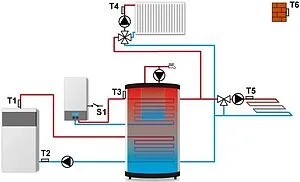 Проводной контроллер для управления работой смесительного клапана TECH ST-i-2 WG.14.0165 Проводной контроллер для управления работой смесительного клапана TECH ST-i-2 WG.14.0165, 3