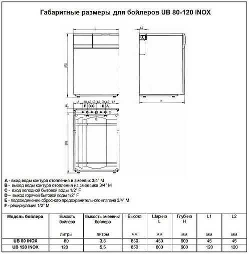 Бойлер косвенного нагрева Baxi UB 120 Inox (33 кВт) KSG71408451