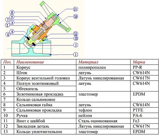 Вентиль запорно-регулирующий полипропиленовый 20 x 20 мм Valtec VTp.714.0.020
