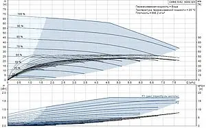 Станция автоматического водоснабжения Grundfos CMBE 5-62 98374704, 2