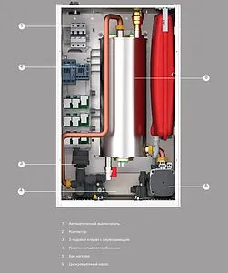 Котел электрический двухконтурный 24кВт E.C.A. Arceus HM (MT) 24 8216253000 Котел электрический двухконтурный 24кВт E.C.A. Arceus HM (MT) 24 8216253000, 4
