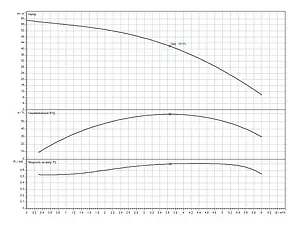 Система автоматического водоснабжения Wilo Sub TWU 4.04-09-C-P&P/FC 6049387 Система автоматического водоснабжения Wilo Sub TWU 4.04-09-C-P&P/FC 6049387, 2