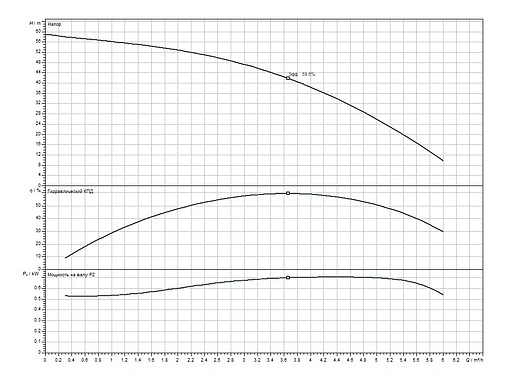 Система автоматического водоснабжения Wilo Sub TWU 4.04-09-C-P&P/FC 6049387 Система автоматического водоснабжения Wilo Sub TWU 4.04-09-C-P&P/FC 6049387