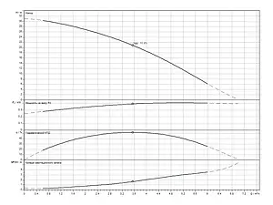 Станция автоматического водоснабжения Wilo HiMulti 3 C 1-43 2543606 Станция автоматического водоснабжения Wilo HiMulti 3 C 1-43 2543606, 4