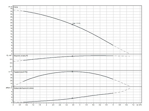 Станция автоматического водоснабжения Wilo HiMulti 3 C 1-43 2543606