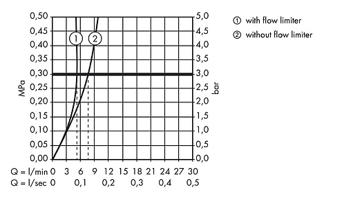 Смеситель для раковины Hansgrohe Focus 130 хром 31172000