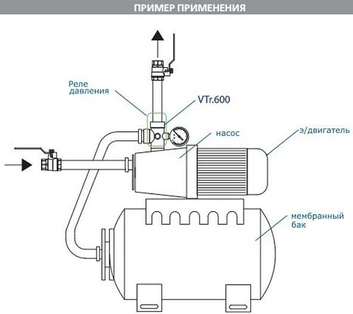 Пятиходовой штуцер 110мм Valtec VTr.600.N.06110