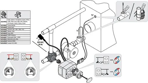 Привод для смесительных клапанов аналоговый 230В Grundfos HEATMIX 99309094