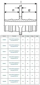 Муфта аксиальная соединительная 16мм Uponor Q&E 1008669 Муфта аксиальная соединительная 16мм Uponor Q&E 1008669, 2