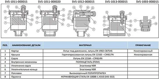 Воздухоотводчик автоматический ¾&quot;н Stout SVS-1011-000020
