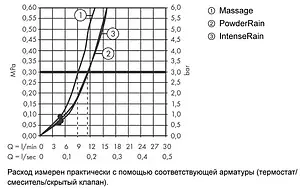 Душевая стойка Hansgrohe Pulsify Select S 105 3jet Relaxation EcoSmart 90см хром/графит 24171000, 3