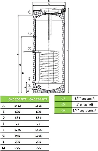 Бойлер косвенного нагрева Drazice OKC 200 NTR (32 кВт) 1107708101