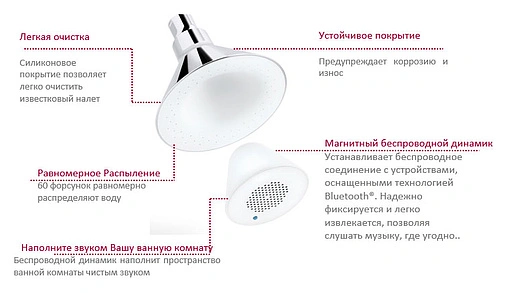 Лейка верхнего душа Jacob Delafon Moxie хром/белый E9245-CP