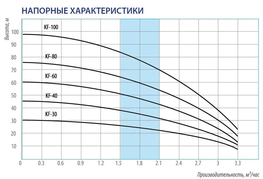 Насос колодезный центробежный 4&quot; Belamos KF100, 2