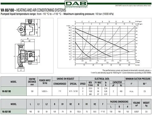 Насос циркуляционный DAB VA 65/180 60181676H
