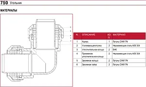Уголок компрессионный соединительный 25мм x 25мм Itap 7500034025, 3
