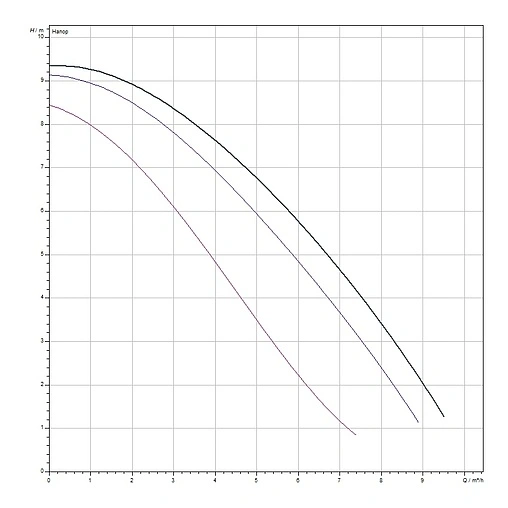 Насос циркуляционный для ГВС Wilo TOP-Z 30/10 EM 2059857