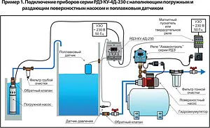 Реле контроля уровня воды в емкости с выносным датчиком 4-20 мА Extra Акваконтроль РДЭ КУ-4Д-230-1-5-1/0-30м 4515322401, 2