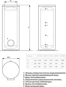 Бойлер косвенного нагрева с возможностью установки ТЭНа Arderia BF 100 (20.95 кВт) 2701121 Бойлер косвенного нагрева с возможностью установки ТЭНа Arderia BF 100 (20.95 кВт) 2701121, 2