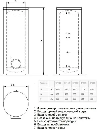 Бойлер косвенного нагрева с возможностью установки ТЭНа Arderia BF 100 (20.95 кВт) 2701121 Бойлер косвенного нагрева с возможностью установки ТЭНа Arderia BF 100 (20.95 кВт) 2701121
