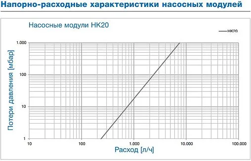 Насосный модуль с прямым контуром 1&quot;н х 1&quot;н WATTS FlowBox HK20-KH 10077144 без насоса