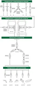 Пистолет-распылитель 8-позиционный регулируемый с соединителем ½" Raco Profi-Plus 4256-55/341C Пистолет-распылитель 8-позиционный регулируемый с соединителем ½" Raco Profi-Plus 4256-55/341C, 3