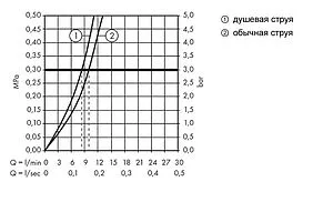 Смеситель для кухни с выдвижным изливом Hansgrohe Talis M52 170 2jet хром 32841000 Смеситель для кухни с выдвижным изливом Hansgrohe Talis M52 170 2jet хром 32841000, 3