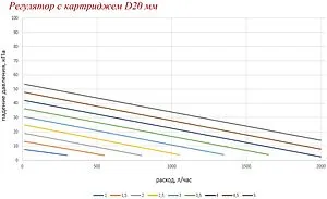 Балансировочный клапан ½&quot;в х ½&quot;в Kvs 3.7 Valtec VT.043.G.0401, 3