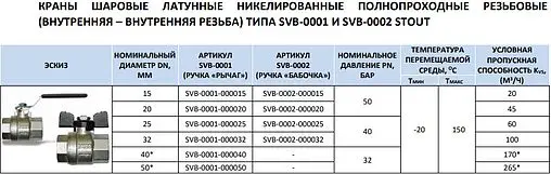 Кран шаровый 1½"в x 1½"в Stout SVB-0001-000040