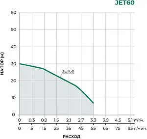 Насос поверхностный Pumpman JET60 Насос поверхностный Pumpman JET60, 2