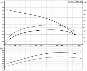 Насос скважинный центробежный 4&quot; Grundfos SP 5A-33 05001K33, 2