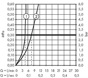 Смеситель для раковины Hansgrohe Metropol 260 шлифованная бронза 32512140 Смеситель для раковины Hansgrohe Metropol 260 шлифованная бронза 32512140, 3