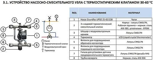 Узел насосно-смесительный с насосом Grundfos UPSO 25-65 130 Stout SDG-0120-007001
