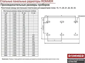 Радиатор стальной панельный ROMMER Compact тип 21 300 x 400 мм RRS-2010-213040, 4