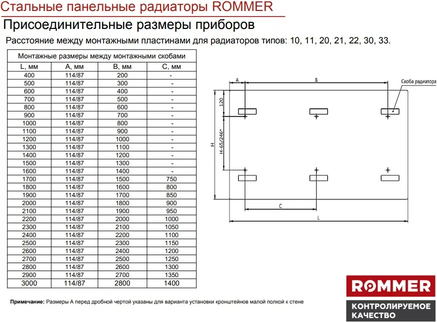 Радиатор стальной панельный ROMMER Ventil тип 22 500 x 1000 мм RRS-2020-225100, 4