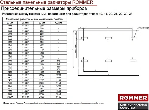 Радиатор стальной панельный ROMMER Compact тип 22 500 x 1100 мм RRS-2010-225110