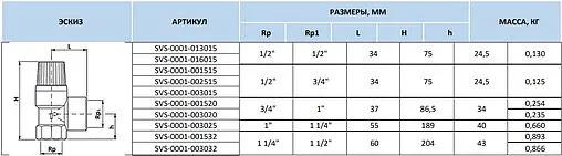 Клапан предохранительный ¾&quot; 3 бар Stout SVS-0001-003020