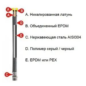 Гибкая подводка для смесителя в полимерной оплетке Tucai TAQ ACB GRIF 1.0м x ½"в x М10x1 L17мм 204612 Гибкая подводка для смесителя в полимерной оплетке Tucai TAQ ACB GRIF 1.0м x ½"в x М10x1 L17мм 204612, 2