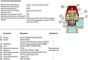 Клапан предохранительный ¾&quot; 2 бар Tiemme 1920034, 3